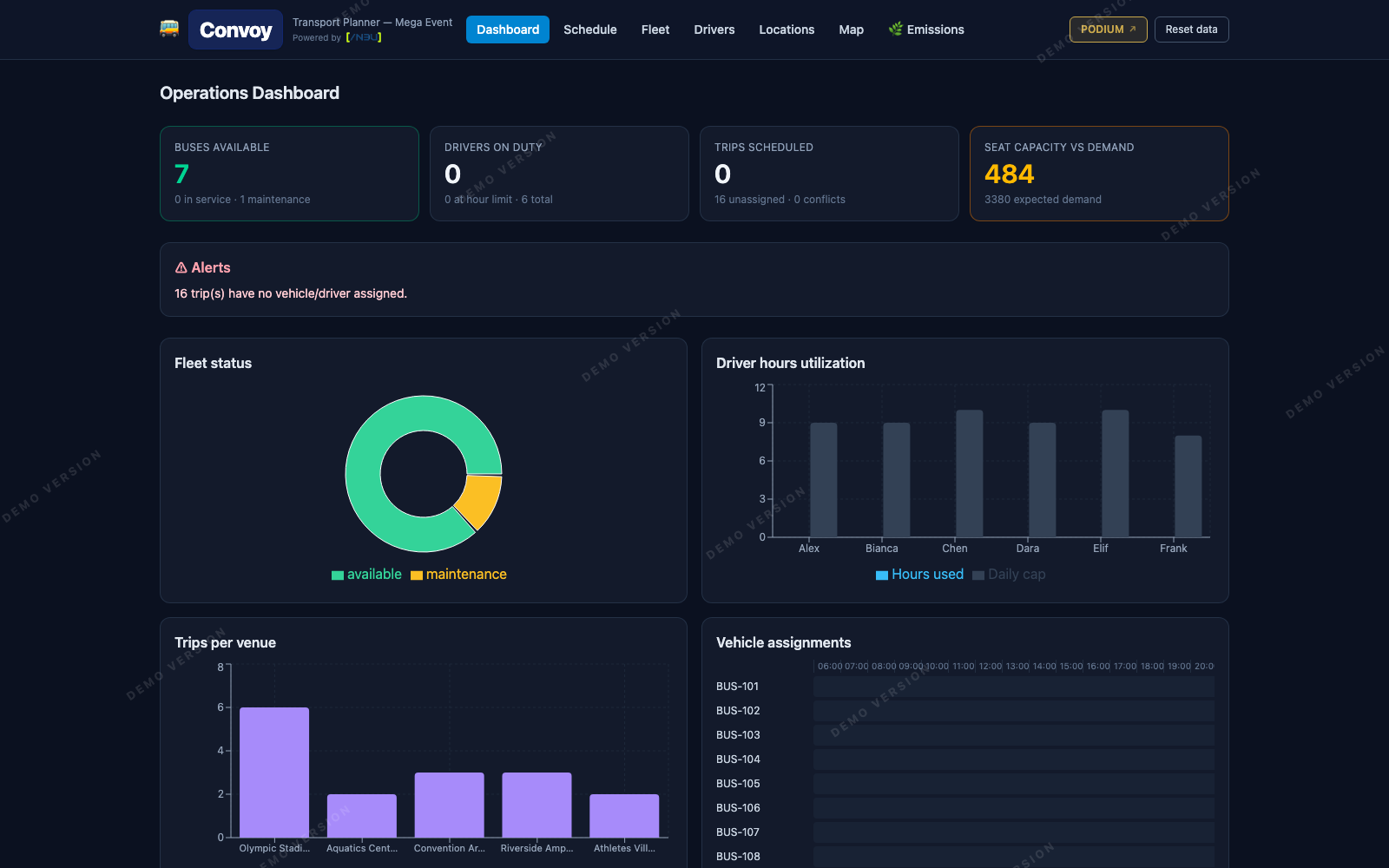Convoy transport planner dashboard screenshot