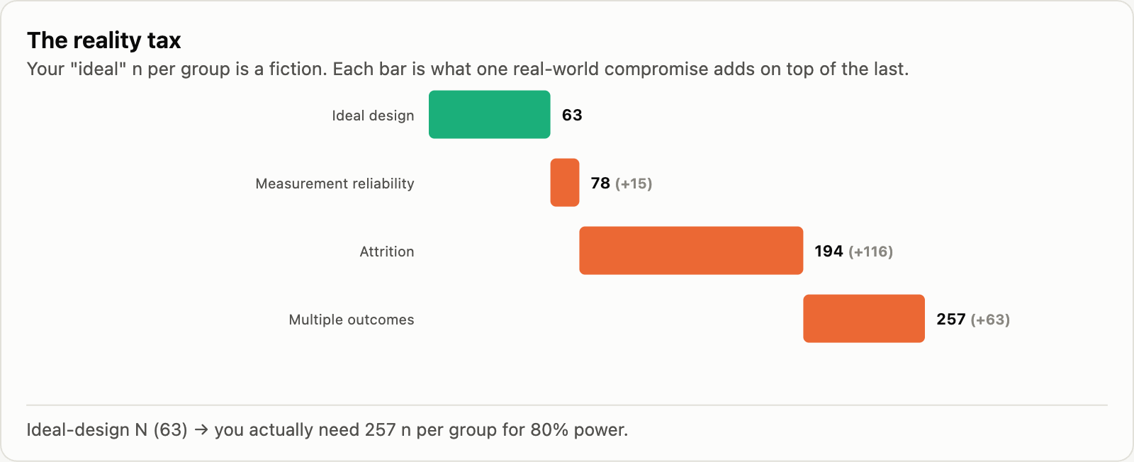 KEYSTONE reality tax waterfall chart screenshot