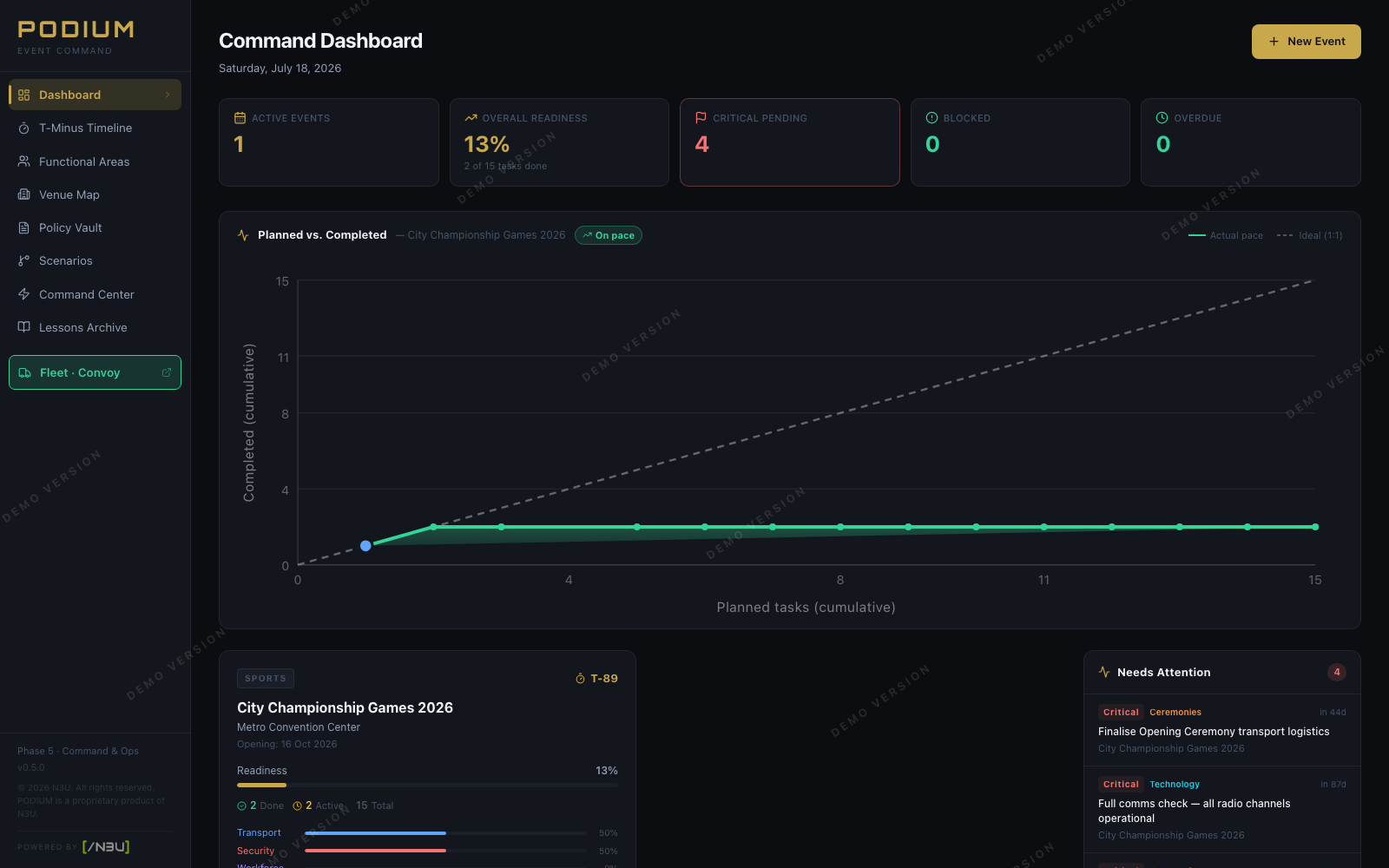 PODIUM command dashboard screenshot